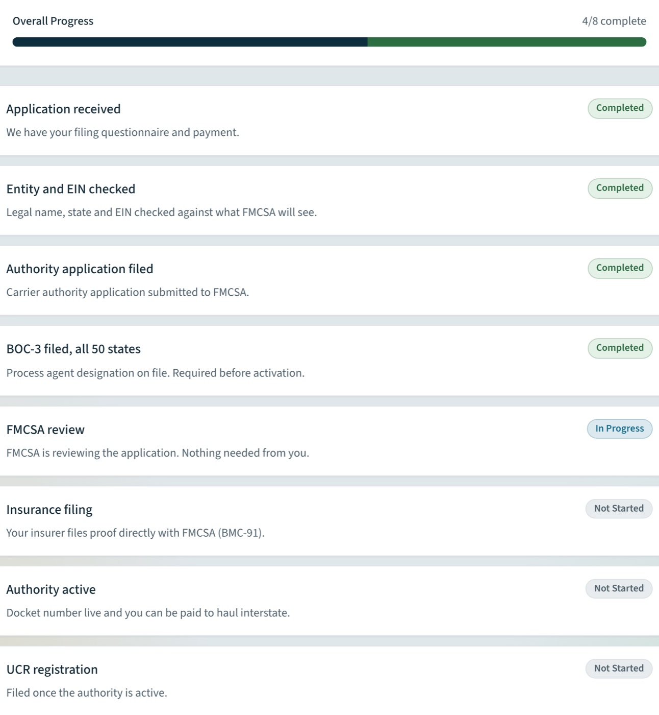 My Progress in the portal: a carrier's filing at 4 of 8 steps complete, with application received, entity and EIN checked, authority application filed and BOC-3 filed marked Completed, FMCSA review In Progress, and insurance filing, authority active and UCR registration still to come